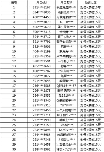 《一起来捉妖》4月12日处罚名单公示