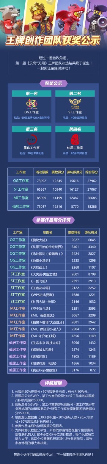 第一届王牌创作团队决选获奖公示