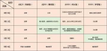 符文改造的概率分析