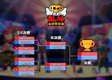 2020BSC 中国大陆赛区半决赛&总决赛精彩实况集锦！快来围观！