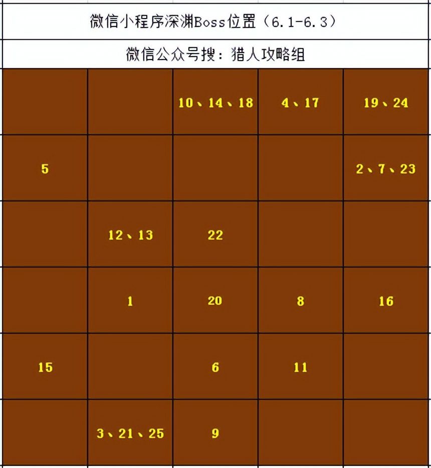 【王者猎人】月度任务全面解析（内含6.1微信深渊boss位置）截图