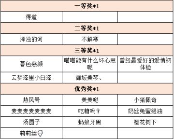 【已开奖】【有奖活动】今年上元在忘川，作品征集活动