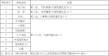 《世界OL》9月新区活动名单