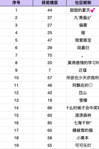 【已开奖】【有奖互动】为初夏送上生日祝福，领取十连抽与限定周边！