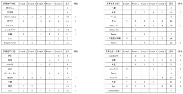 【TapTap主题赛】BrawlStars宝箱争夺战