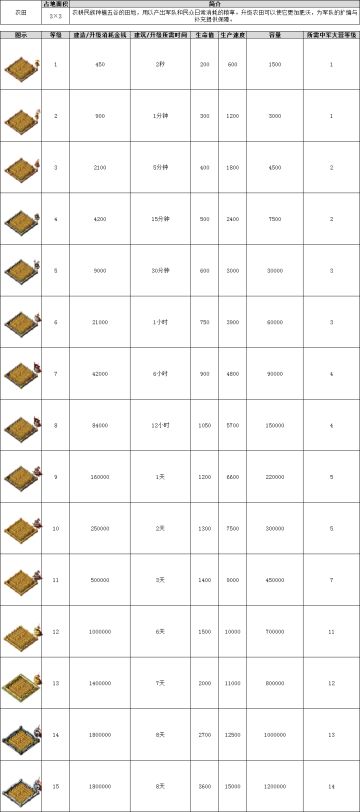 【资料站】建筑篇—资源建筑（多图预警......）