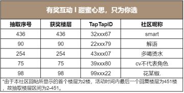 有奖互动 l 甜蜜心思，只为你选（已开奖）