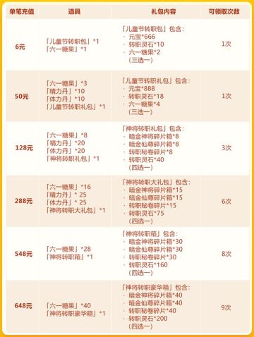 【活动公告】六一欢庆第一轮活动：暗金武将