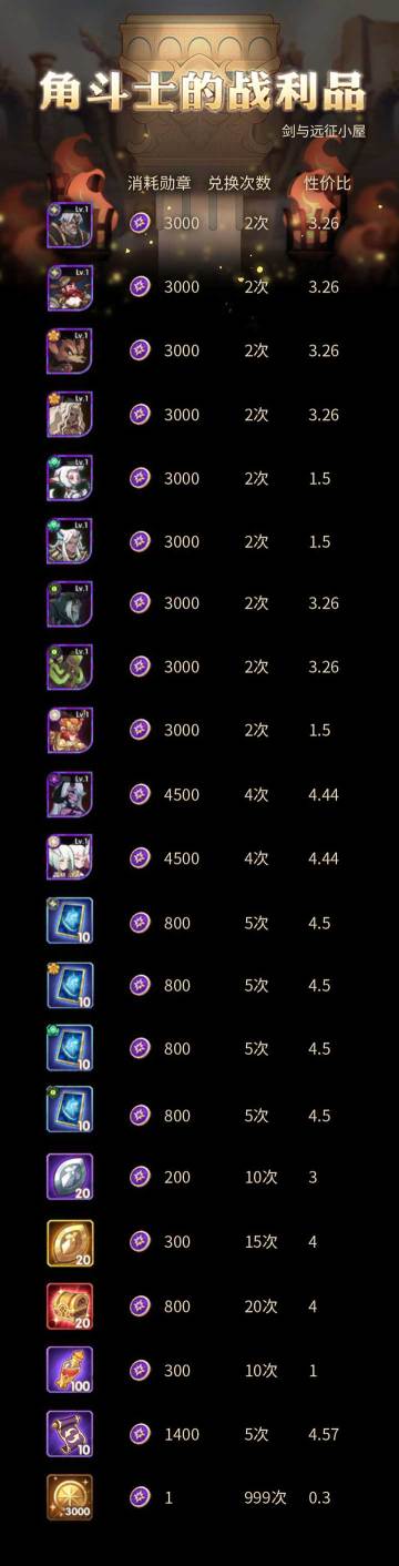 【新活动】角斗士活动详细解析