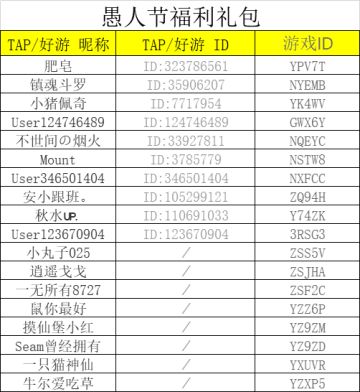【已开奖 有奖活动】你一票，我一票，呆萌特工要出道