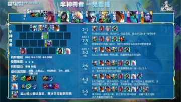 金铲铲S7一兔看懂套路汇总