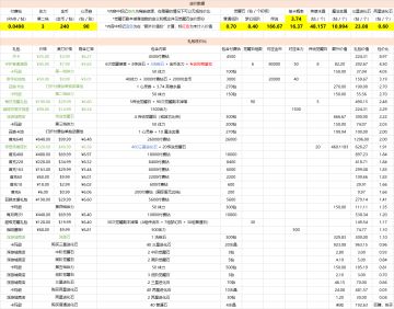 【转自NGA】【坎公骑冠剑】[游戏攻略] 全礼包氪金性价比分析(0610版)更新狐狸活动礼包任务积分奖励价值分析