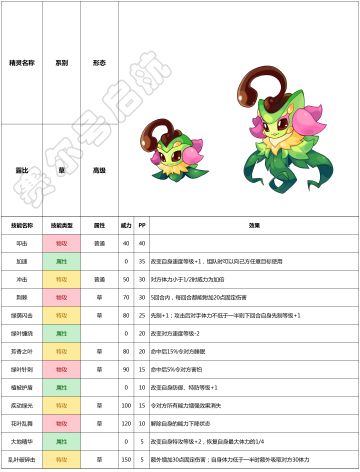 赛尔号手游2021年5月5日新增精灵——露比