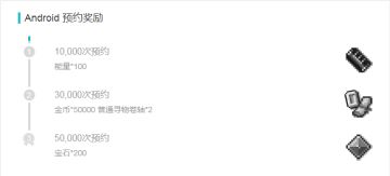 【福利帖】| 助力里程碑，启程吧！勇敢的骑士们。