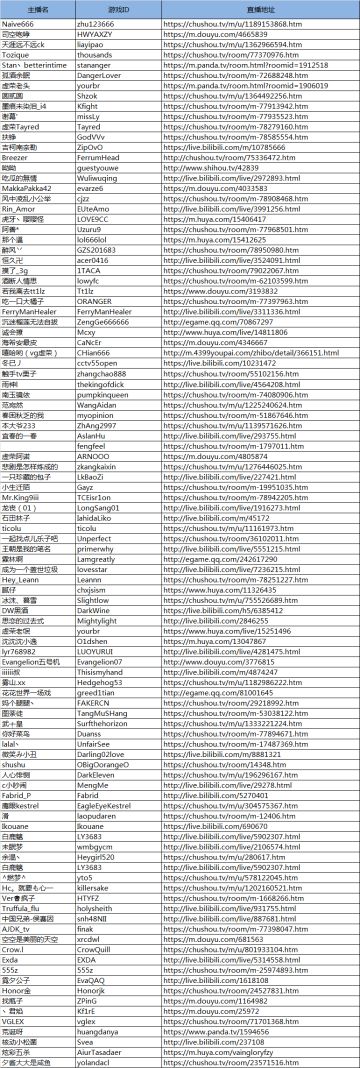【spar主播招募】欢迎新主播~