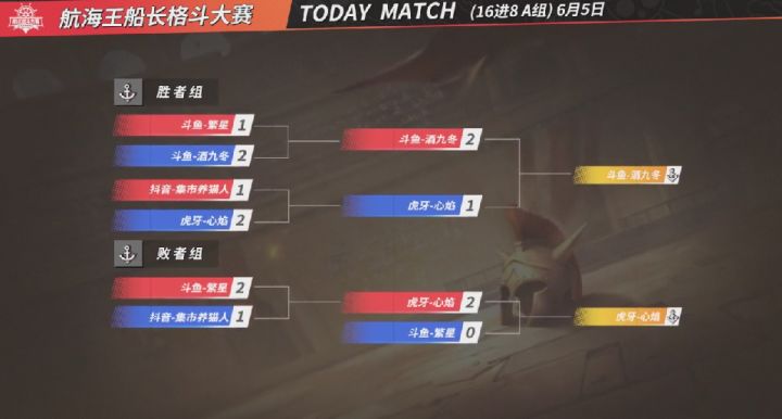 《航海王热血航线》船长格斗大赛淘汰赛最终战，6月6日18:00 8强即将诞生！截图