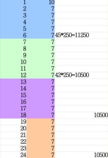 A2、9S、2B抽取指南（氪佬无视）