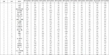 对于【寻宝旅程】想和大家说的一些话及排名结果公式