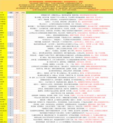 一表说明全六星及强力五星技能专精优先度（2021.12.06更新）