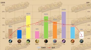 炉石环境周报（8.26-9.2）：盗贼称霸在即，术士显出颓势