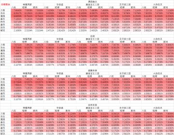 全职业御魂词缀选择