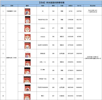 获奖名单公示 |【活动】来自崩崩的新春祝福