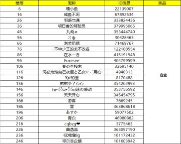 【已开奖】#天命之选#20W预约解锁&欢乐国庆！让我们一起度过一个愉快的假期叭~