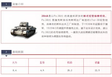 【坦克百科】轻型坦克 【38nA】详解