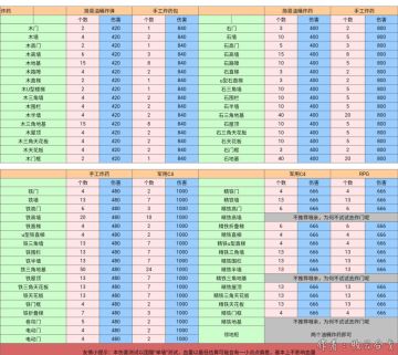 【答疑】萌新集中问答帖