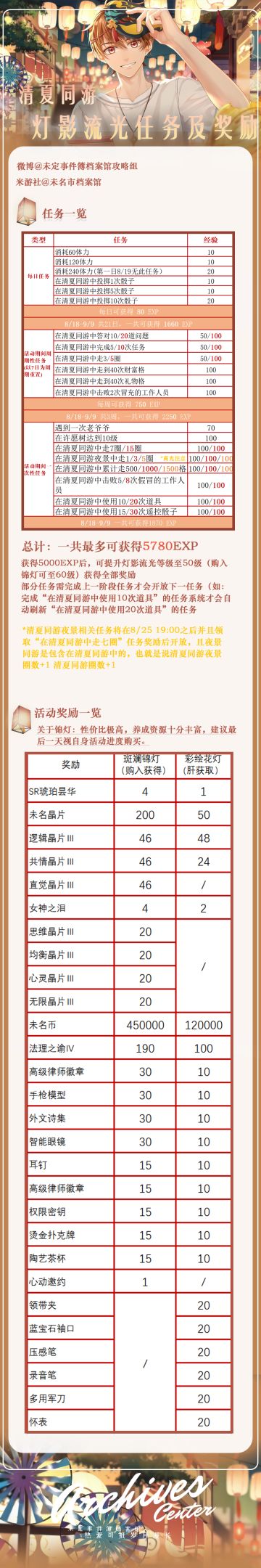 清夏同游-【灯影流光任务及奖励】