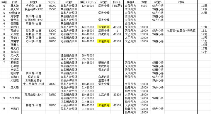天荒洪品丹炉图纸,天荒洪品鼎器图纸门派截图