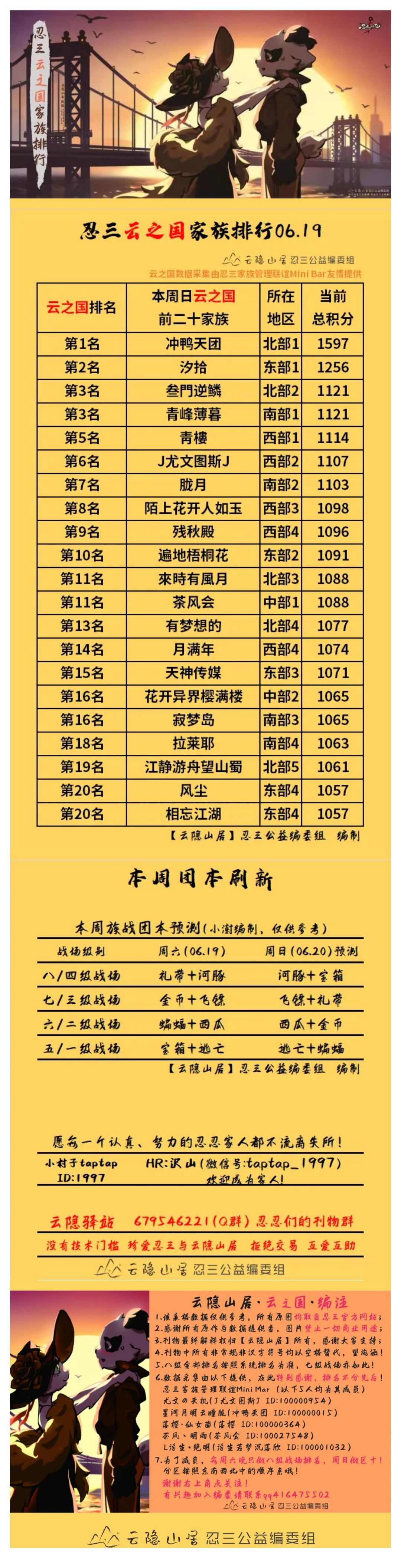 【云隐山居·云之国·周刊】忍三家族积分排行榜（NO.0619周六版）截图
