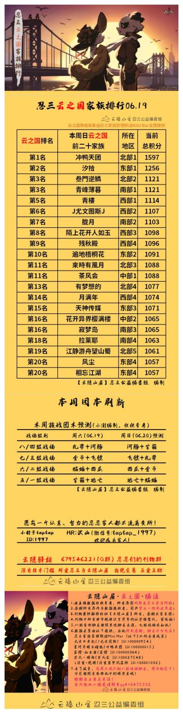 【云隐山居·云之国·周刊】忍三家族积分排行榜（NO.0619周六版）