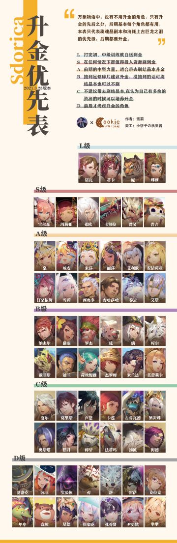 【雪莉×小饼干】角色升金优先表-2021.3.25版本