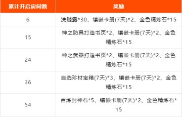 决战赤壁第二期 | 铜雀探秘寻找神秘宝箱，金狮游侠儿换装获取方式大爆料！