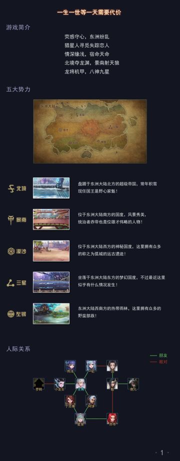 在旧电脑翻到一张龙甲情缘世界设定，好些年头了