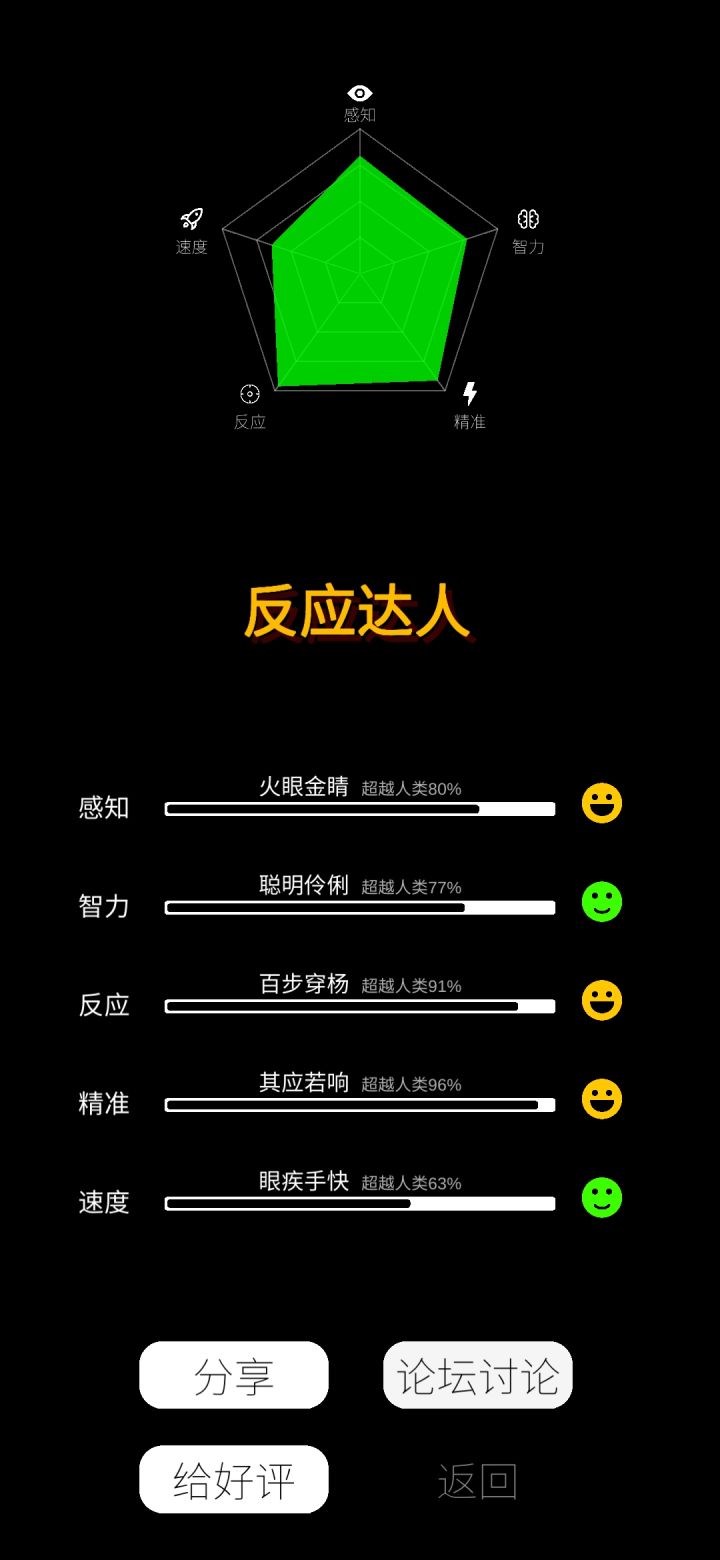 我的智力堪忧…截图