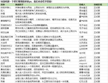 【奖励名单已公布】每日挑战因子由你决定！