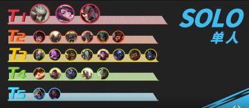 【峡谷分析所】3.1版本拿捏这些英雄，上分拦都拦不住！