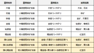 是时候下矿了！地底洞穴挖矿之基础篇