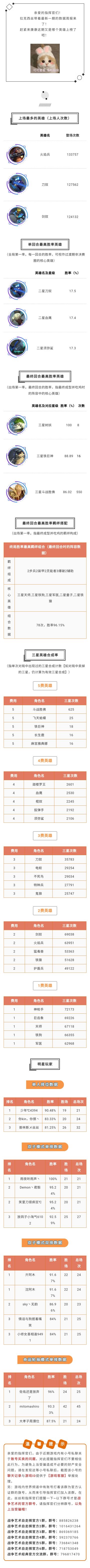 数据周报丨地火怒燃莲焰离