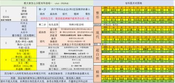 【图片攻略】长期更新，易于保存。