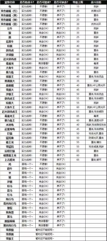 《创造与魔法》关于宠物，我去策划那偷了点儿料