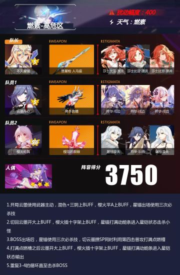 【转载】深渊阵容推荐丨塔子姐好