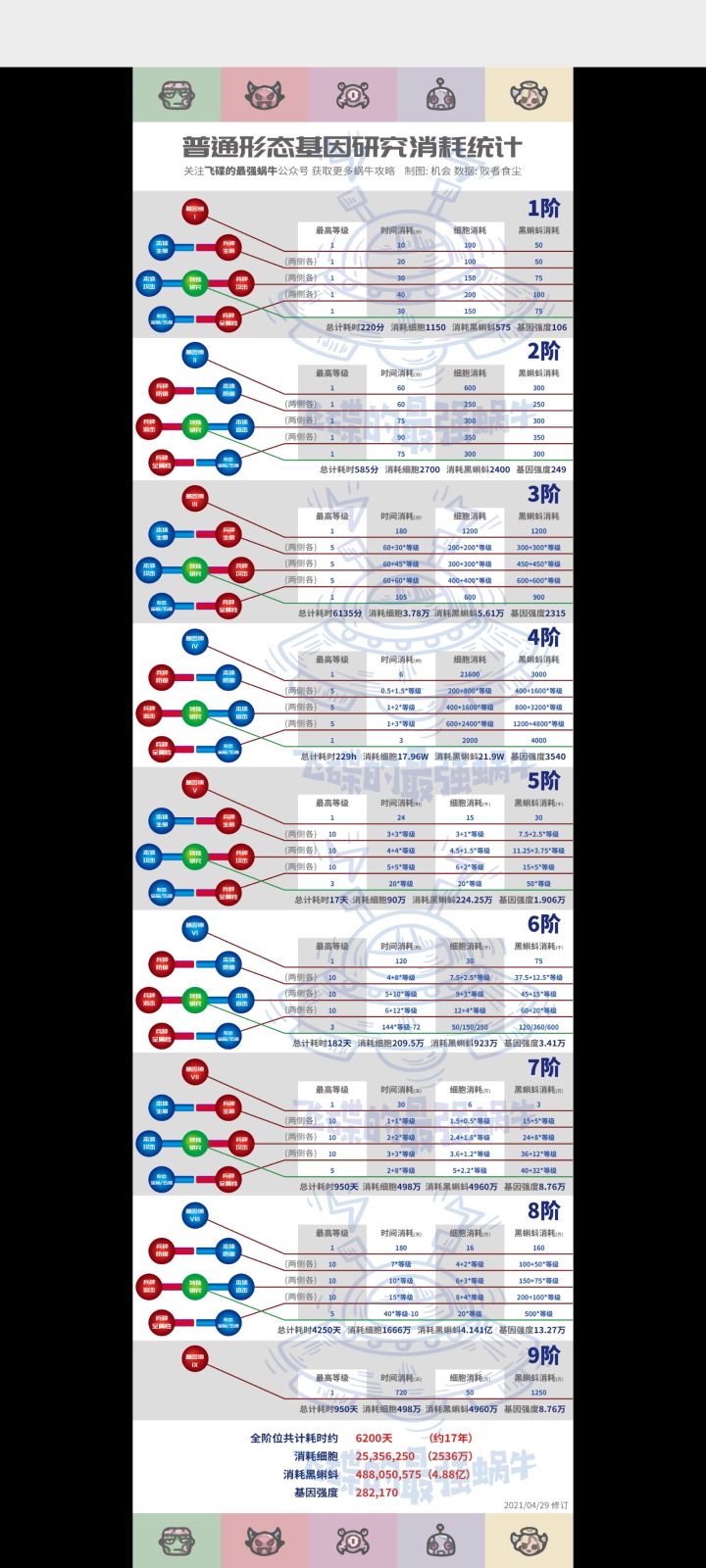 这研究时间六批了截图
