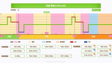 【赛马娘】[日服育成心得] 2022 白羊杯赛道信息整理