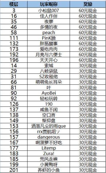 【已开奖】【现金福利】评价送豪礼，邀你立即参与！