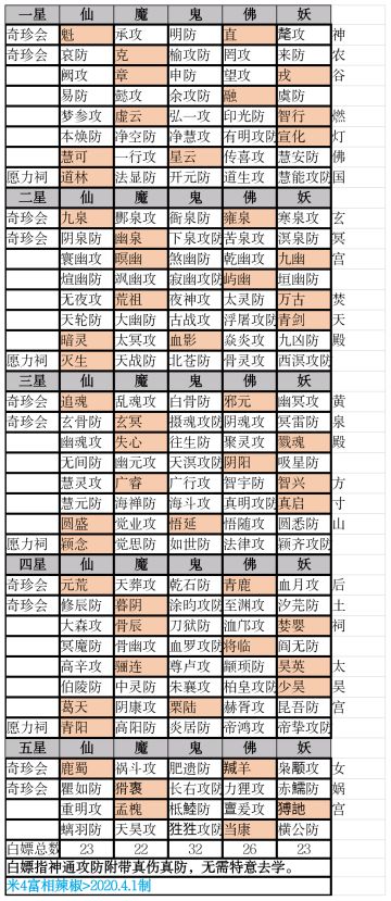 《真防真伤白嫖攻略》
