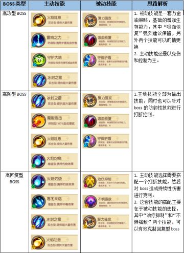 《冒险者集结》【攻略】角色技能搭配——法师篇