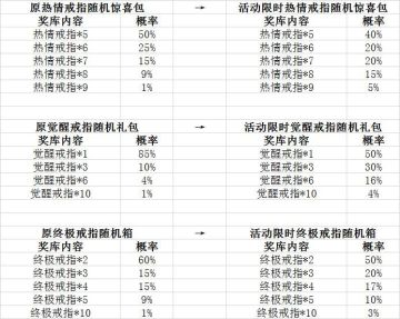欢乐庆五一 多重福利齐上线